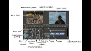 UNDERSTANDING ADOBE PREMIERE PRO INTERFACE 2022