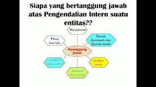Pengendalian Internal