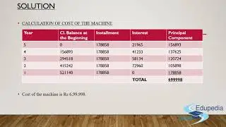 Leasing Decision | Examination Questions /Previous Year Questions Based On Leasing Decision | Part 3
