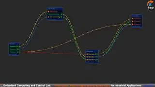 Node-based Editor Development (Web-based tools)