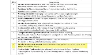 DevOps Lab Program 9 Execution | VTU 22 Scheme | CSE .