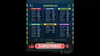 Psl 6 2021 k retained player ki full list hbl Psl 20201