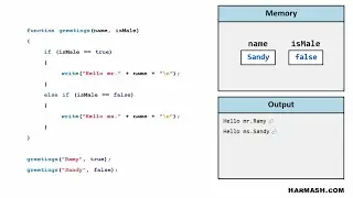 Learn programming in Arabic - Functions - Function with 2 parameters