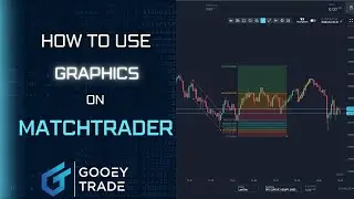 How to use Graphics on MatchTrader - MatchTrader Tutorial