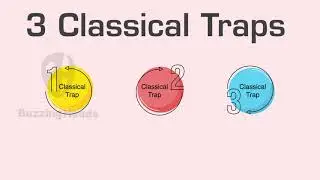 Animated E-Learning Video for GIST of GMAT