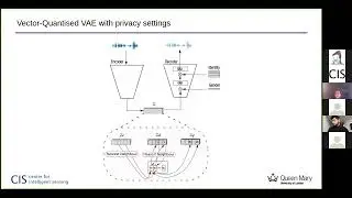 Protecting gender and identity with disentangled speech representations - Dimitrios Stoidis