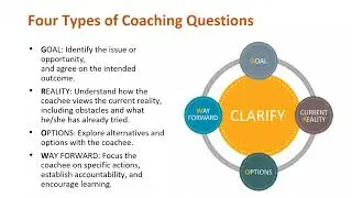 Coaching people through change