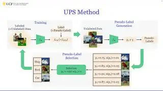 Mamshad Rizve - Annotation Efficient Visual Recognition: from Semi-Supervised to Few-Shot Learning