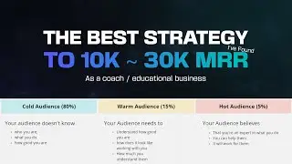 How to Build $10k-30k/m in MRR Income in 2023
