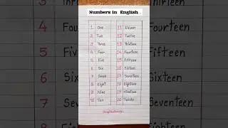 Numbers in English 