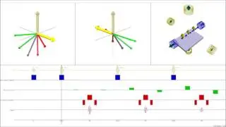 Fast Spin Echo - Spin Animations