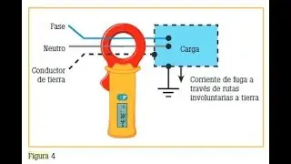 FUGA DE CORRIENTE COMO DETECTAR  Y COMO CORREGIR