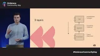 Going Headless with MVC - Roy Berris