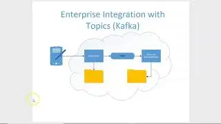 Create a simple Kafka topic consumer in Spring Boot, IntelliJ IDEA