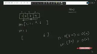 #238 Product of Array Except Self | Day-4 of Blind 75 #leetcode Questions: Ace Coding Interview
