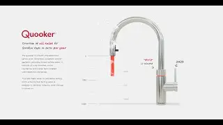 Power BI dashoard - 𝗧𝗵𝗲 𝗤𝘂𝗼𝗼𝗸𝗲𝗿 𝗧𝗮𝗽'𝘀 𝗙𝗹𝗼𝘄 𝗼𝗳 𝗵𝗼𝘁 𝗱𝗮𝘁𝗮 𝗶𝗻𝗳𝗼