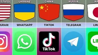 Social Media From Different Countries | Comparison