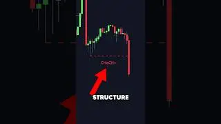 Biggest Market Structure Mistake