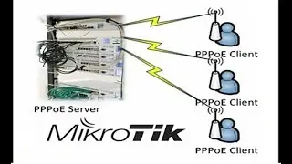 CONFIGURAR PPPoE SERVER MIKROTIK