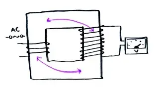 Transformers | GCSE Physics | Doodle Science