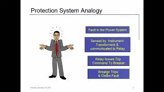 Basics of Electrical Protection System || Relay || Characteristics of Relay || Types of Relays || CT