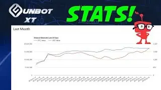 How we track Gunbot trading stats - Crypto trading bot results
