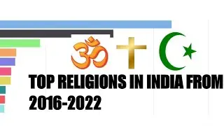 top religions in India from 2016-2022