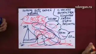 Владимир Довгань   Почему 90 людей бедные и не счастливые