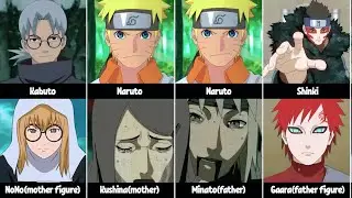 Parents of Naruto Boruto Character