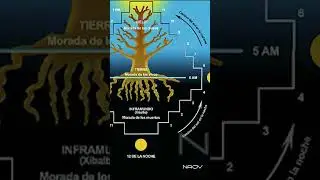 Cosmología #Maya.  #Misterio #Enigmas #Tierra #Mundo