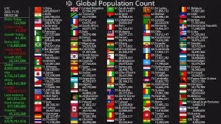 Population Count 2023
