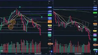 Fechamento semanal 17ago - Forex e índices mundiais