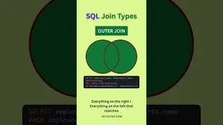 SQL Joins | INNER JOIN, OUTER JOIN, LEFT JOIN, RIGHT JOIN