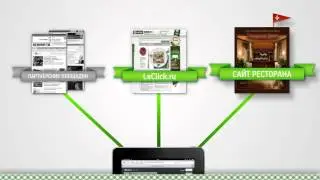 Инфографика для ролика компании LeClick
