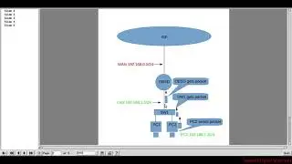 OpenBSD Network Router/Firewall Setup Part 1/3 Introduction