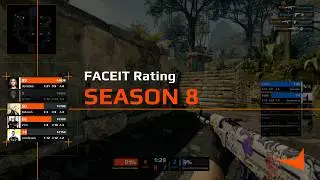 Introducing FACEIT Rating: Season 8 Update