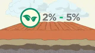 7. Tipos De Suelo (AGRONOMÍA)🌱