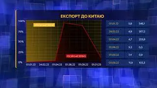 ZERNO KYTAY