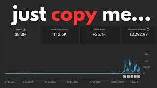 How I make $$$ from Youtube Shorts Automation