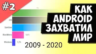 Как Android захватил мировой рынок 2009-2020. Доля мобильных операционных систем на мировом рынке.