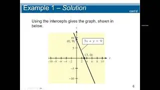 Precalculus: Linear Function. To find the intercepts of graphs and graph linear functions........
