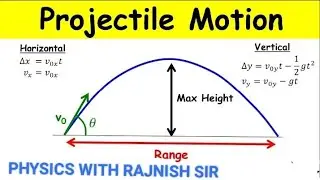 MOTION IN A PLANE.1  ( एक समतल में गति) class xith .