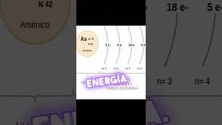 Un modelo atómico para unificarlos a todos... Bohr y la cuántica  #ciencia #curiosidades #historia