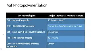 Intro to Additive Manufacturing: Vat Photopolymerization pt 1