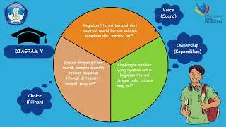 RUANG KOLABORASI MODUL 3.3 CGP Angkatan 9 - SD XAVERIUS KOTABUMI