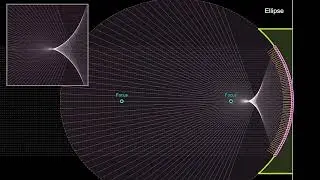 Conic Section Reflectors: A Demonstration