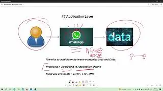 Application layer working Explain | #osimodel | #netwroking | #ccna | #techack