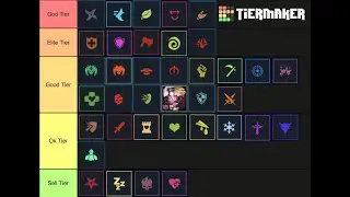 Artifacts Tier List Raid Shadow Legends