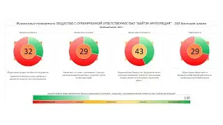 Рейтинг ООО "Хайтэк-Интеграция" - rlCCC