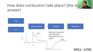 Workshop on Port Fuel Injection Engine Simulations | Skill-Lync